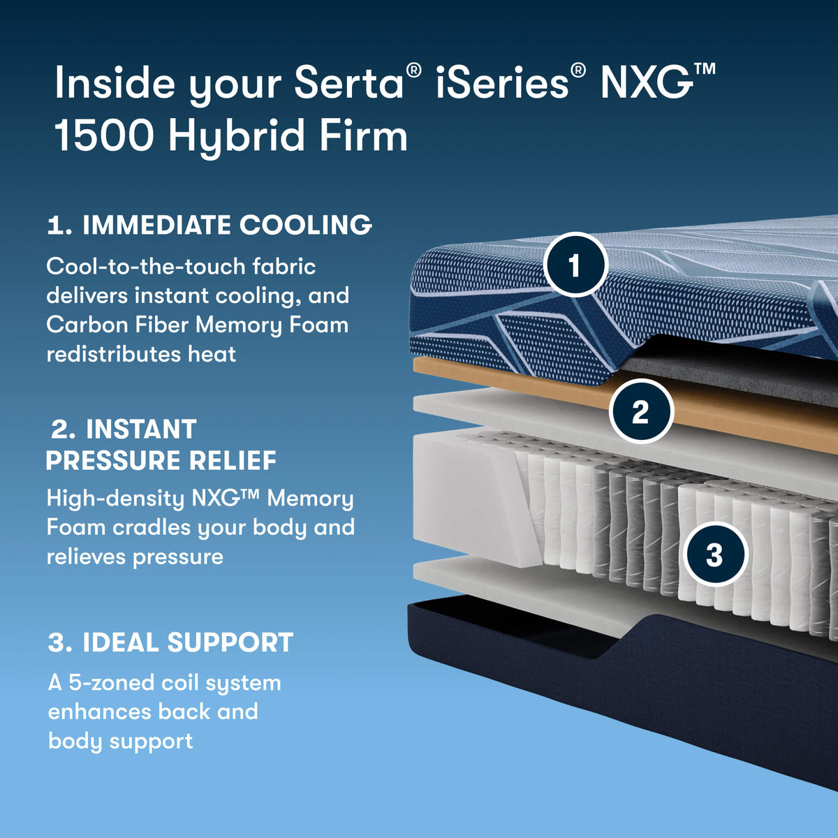 Serta iSeries NXG Hybrid 1500 Firm construction cutaway