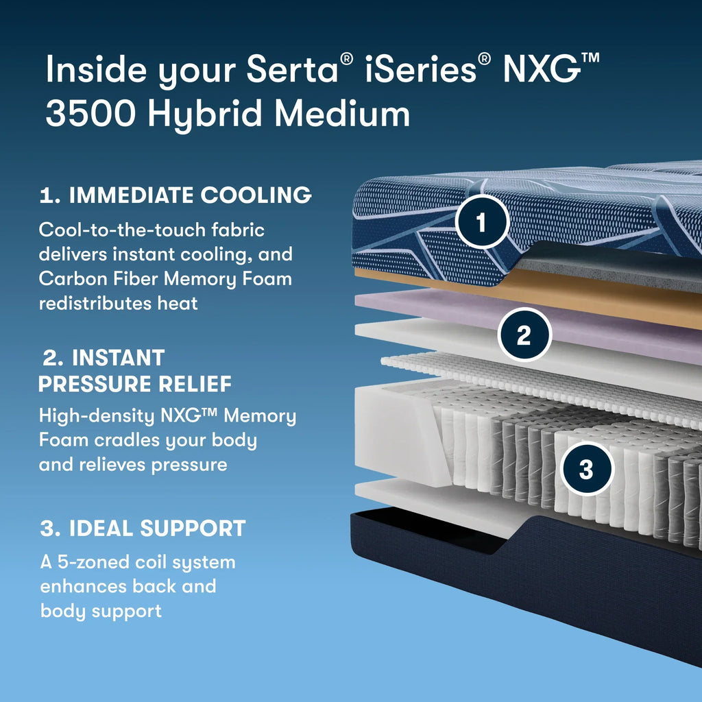 Serta iSeries Hybrid 3500 mattress