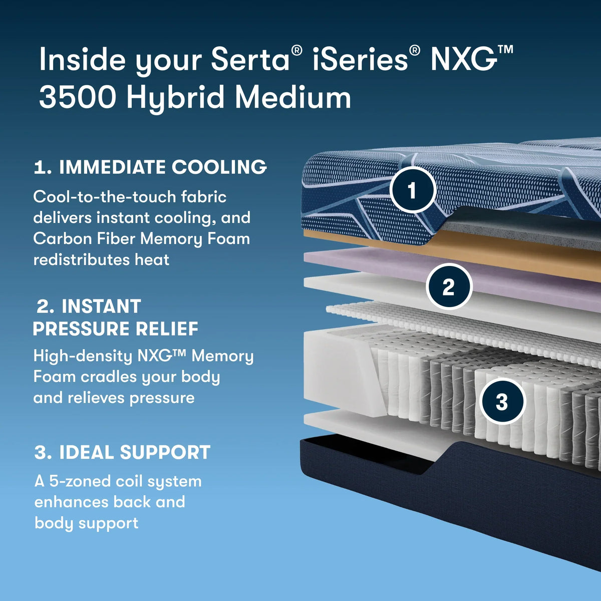 Serta iSeries Hybrid 3500 mattress