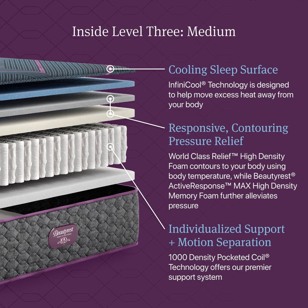 Beautyrest World Class L3 Medium Firm - cutaway construction