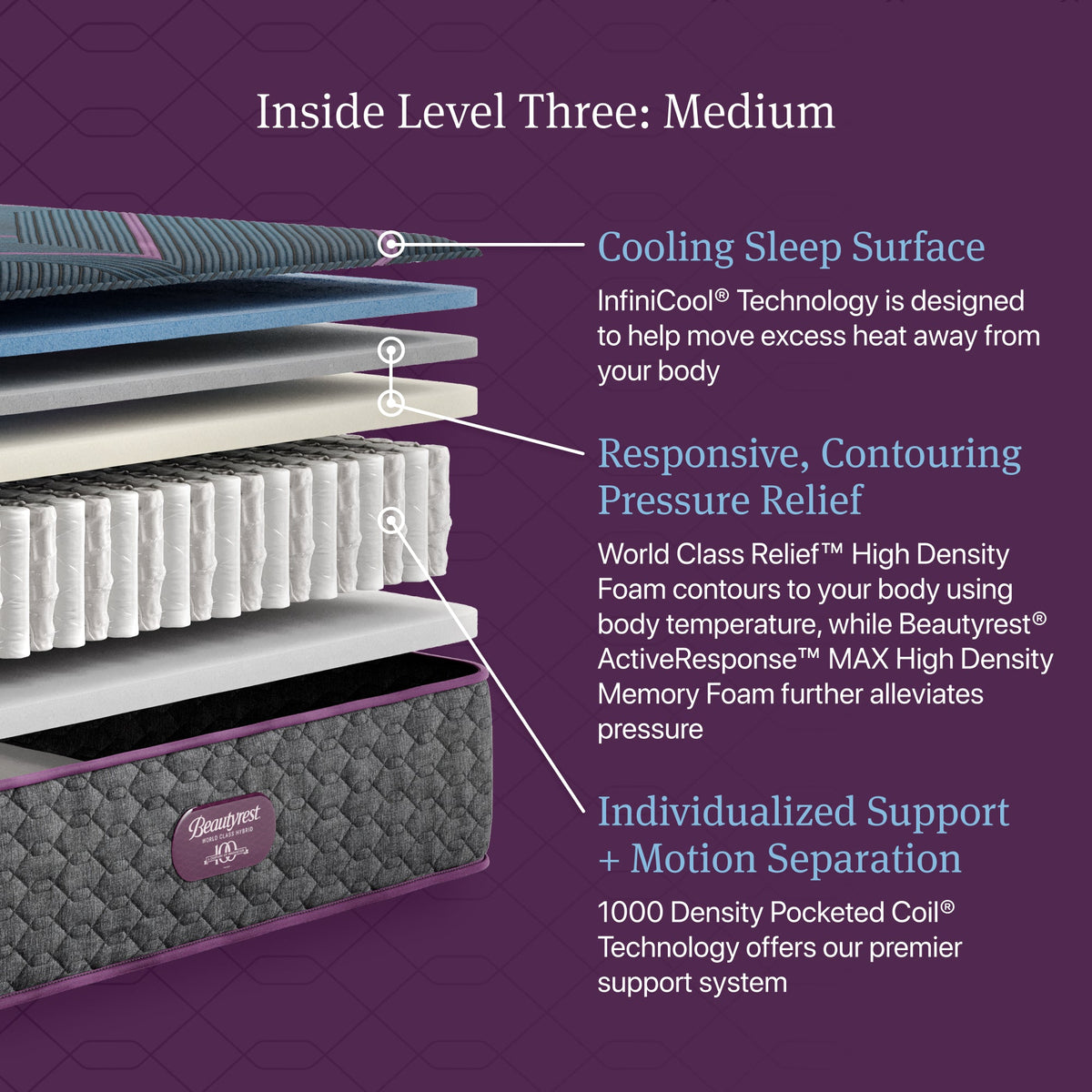 Beautyrest World Class L3 Medium Firm - cutaway construction