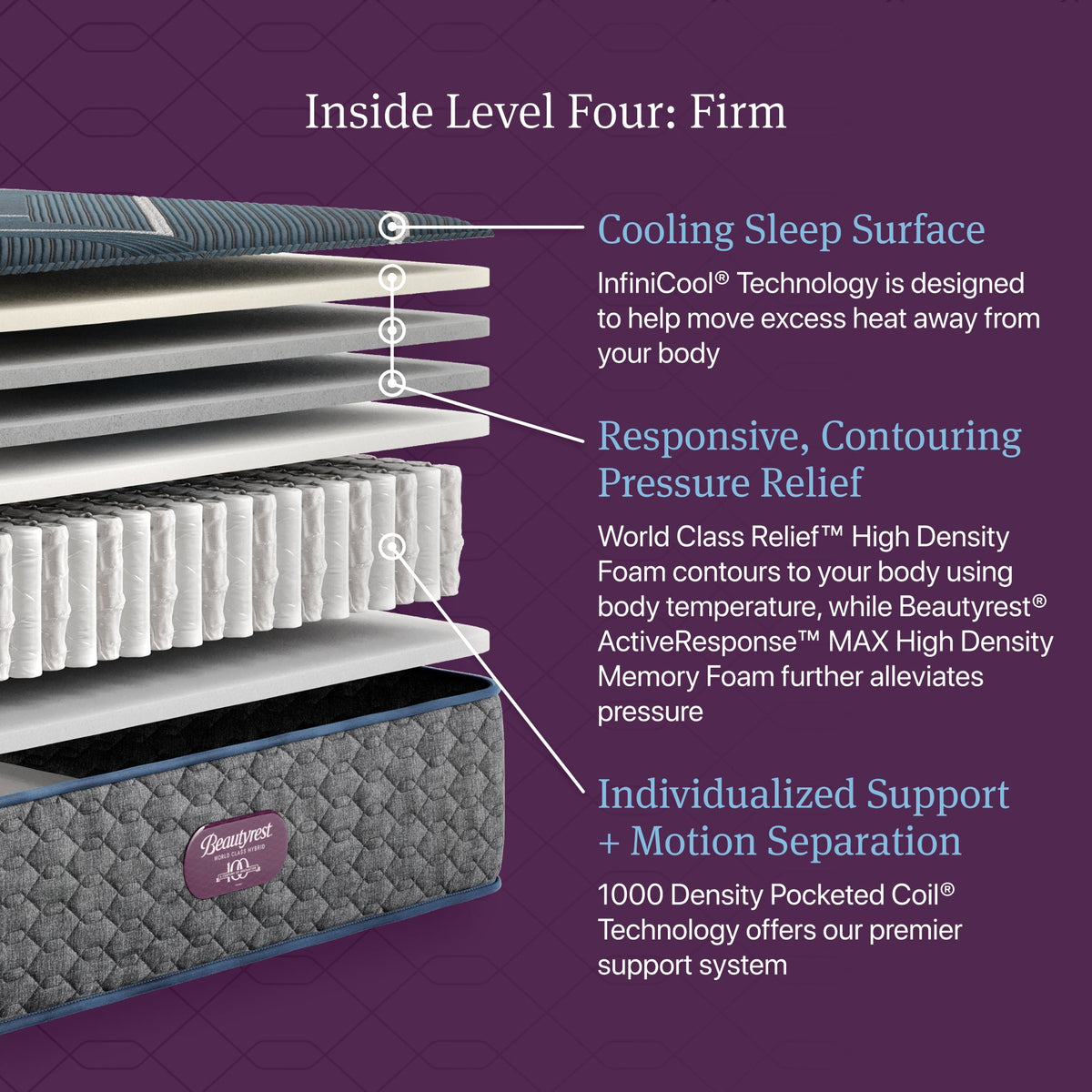 Beautyrest World Class L4 Medium - cutaway construction