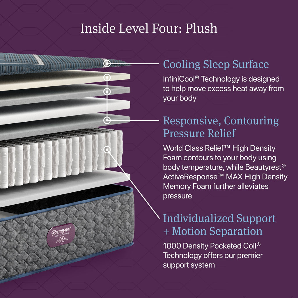 Beautyrest World Class L4 Plush - cutaway construction