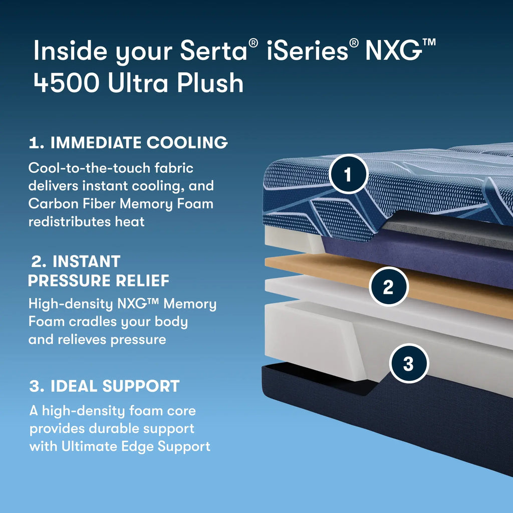 Serta iSeries Hybrid 2500 construction detail